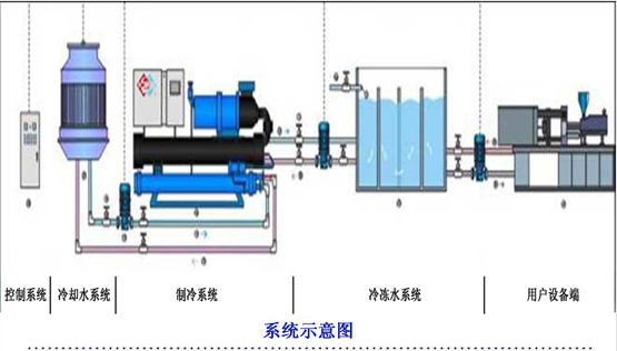 匯源集團空調(diào)制冷系統(tǒng)示意圖