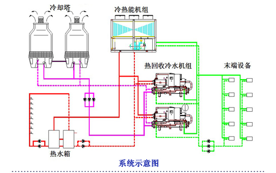 空調(diào)、熱水系統(tǒng)示意圖