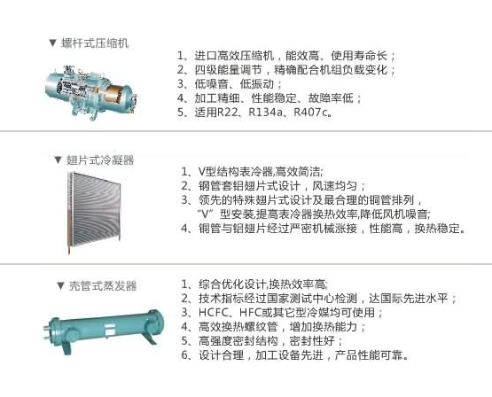 風(fēng)冷工業(yè)冷水機(jī)組主要部件